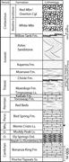 Third thumbnail for: Distinguishing Syntectonic Unconformity Types to E...