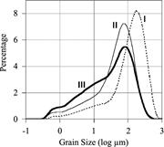 Third thumbnail for: Critical Grain-Size Parameters for Predicting Fram...