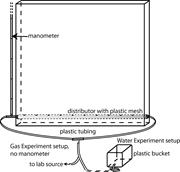 Second thumbnail for: Experimental Studies of Gas-Escape and Water-Escap...