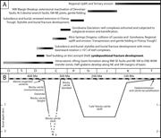 Second thumbnail for: Platform-Margin Trajectory as a Control on Syndepo...