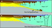 First thumbnail for: Hyperpycnal Rivers and Prodeltaic Shelves in the C...