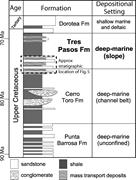 Second thumbnail for: The Influence of Mass-Transport-Deposit Surface To...