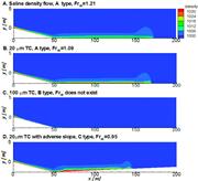 First thumbnail for: The Critical Densimetric Froude Number of Subaqueo...
