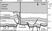 Third thumbnail for: CO 2 –Mineral Reaction in a Natural Analogue for C...
