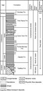 Second thumbnail for: Outcrop Expression of a Continental-Margin-Scale S...