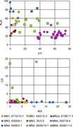 Second thumbnail for: Detrital Rutile Geochemistry and Thermometry as Gu...
