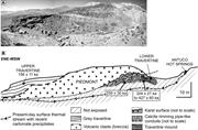 Second thumbnail for: Igneous Origin of CO 2 in Ancient and Recent Hot-S...