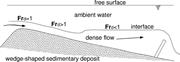 First thumbnail for: Experiments on Wedge-Shaped Deep Sea Sedimentary D...