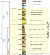 Second thumbnail for: Diagenetic Evolution and Porosity Destruction of T...