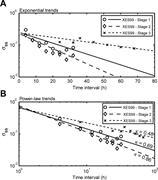 Third thumbnail for: Compensational Stacking of Channelized Sedimentary...