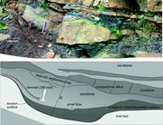 Second thumbnail for: Allogenic vs. Autogenic Controls on Megaflute Form...