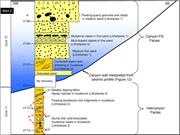 Third thumbnail for: Sandy Debrites and Tidalites of Pliocene Reservoir...