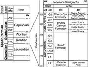 Third thumbnail for: Concepts Learned from a 3D Outcrop of a Sinuous Sl...