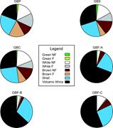 Third thumbnail for: First-Cycle Grain Weathering Processes: Compositio...