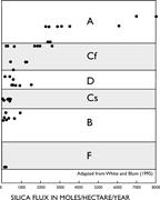 Third thumbnail for: Arkose, Subarkose, Quartz Sand, and Associated Mud...