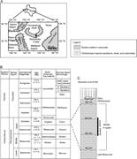 First thumbnail for: A Record of Glacial Aridity and Milankovitch-Scale...