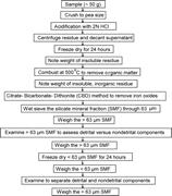 Second thumbnail for: A Record of Glacial Aridity and Milankovitch-Scale...