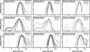 Third thumbnail for: Statistical Characterization of Grain-Size Distrib...