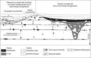 Third thumbnail for: Paleosols in Late Moscovian (Carboniferous) Marine...