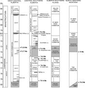 Third thumbnail for: Fluvial Sequence Stratigraphy: The Wapiti Formatio...