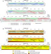 Third thumbnail for: Ground-Penetrating Radar Study of North Padre Isla...