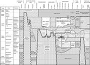 Third thumbnail for: Tidal Modeling of an Ancient Tide-Dominated Seaway...