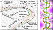 First thumbnail for: Three-Dimensional Connectivity of Point-Bar Deposi...