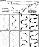 Third thumbnail for: Three-Dimensional Connectivity of Point-Bar Deposi...