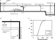 First thumbnail for: The Effects of Grain-Density Variation on Turbidit...