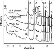 Third thumbnail for: Diagenesis of Flint and Porcellanite in the Maastr...