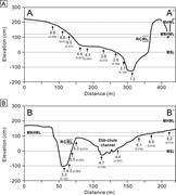 Third thumbnail for: Rhythmic Climbing-Ripple Cross-Lamination in Incli...