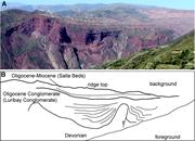 Third thumbnail for: Upper Oligocene Conglomerates of the Altiplano, Ce...