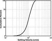 Third thumbnail for: A Test of Initiation of Submarine Leveed Channels ...