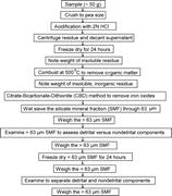 Third thumbnail for: Extracting the Silicate Mineral Fraction from Anci...