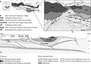 Second thumbnail for: Control of Alluvial Sedimentation at Foreland-Basi...