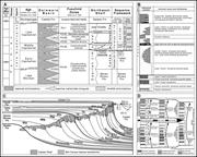Second thumbnail for: Stratigraphic Response Across a Structurally Dynam...