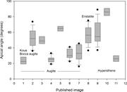Second thumbnail for: Denticles on Chain Silicate Grain Surfaces and The...