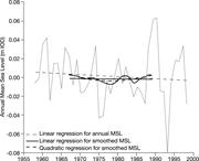 Second thumbnail for: Decadal Behavior of Tidal Inlet–Associated Beach S...