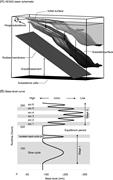 First thumbnail for: Quantitative Modeling of the Evolution and Geometr...