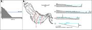 First thumbnail for: Investigating Carbonate Platform Types: Multiple C...