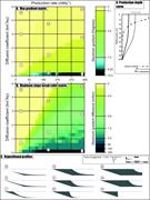 Second thumbnail for: Investigating Carbonate Platform Types: Multiple C...