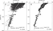 Second thumbnail for: Lithology Dependence of Porosity In Slope and Deep...