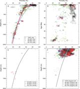 Third thumbnail for: Lithology Dependence of Porosity In Slope and Deep...
