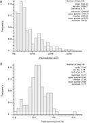 Third thumbnail for: How Porosity and Permeability Vary Spatially With ...