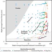 Third thumbnail for: Dynamic Mud Deposition In A Tidal Environment: The...