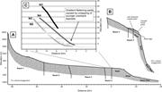 Third thumbnail for: Linking Onshore–Offshore Sediment Dispersal in the...