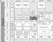 Third thumbnail for: Stratigraphy of a Cretaceous Coastal-Plain Fluvial...