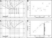 Second thumbnail for: Pattern of Sediment Transport in a Microtidal Rive...