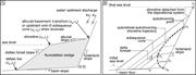 Second thumbnail for: Autogenic Hiatus in Fluviodeltaic Successions: Geo...