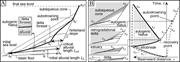Third thumbnail for: Autogenic Hiatus in Fluviodeltaic Successions: Geo...
